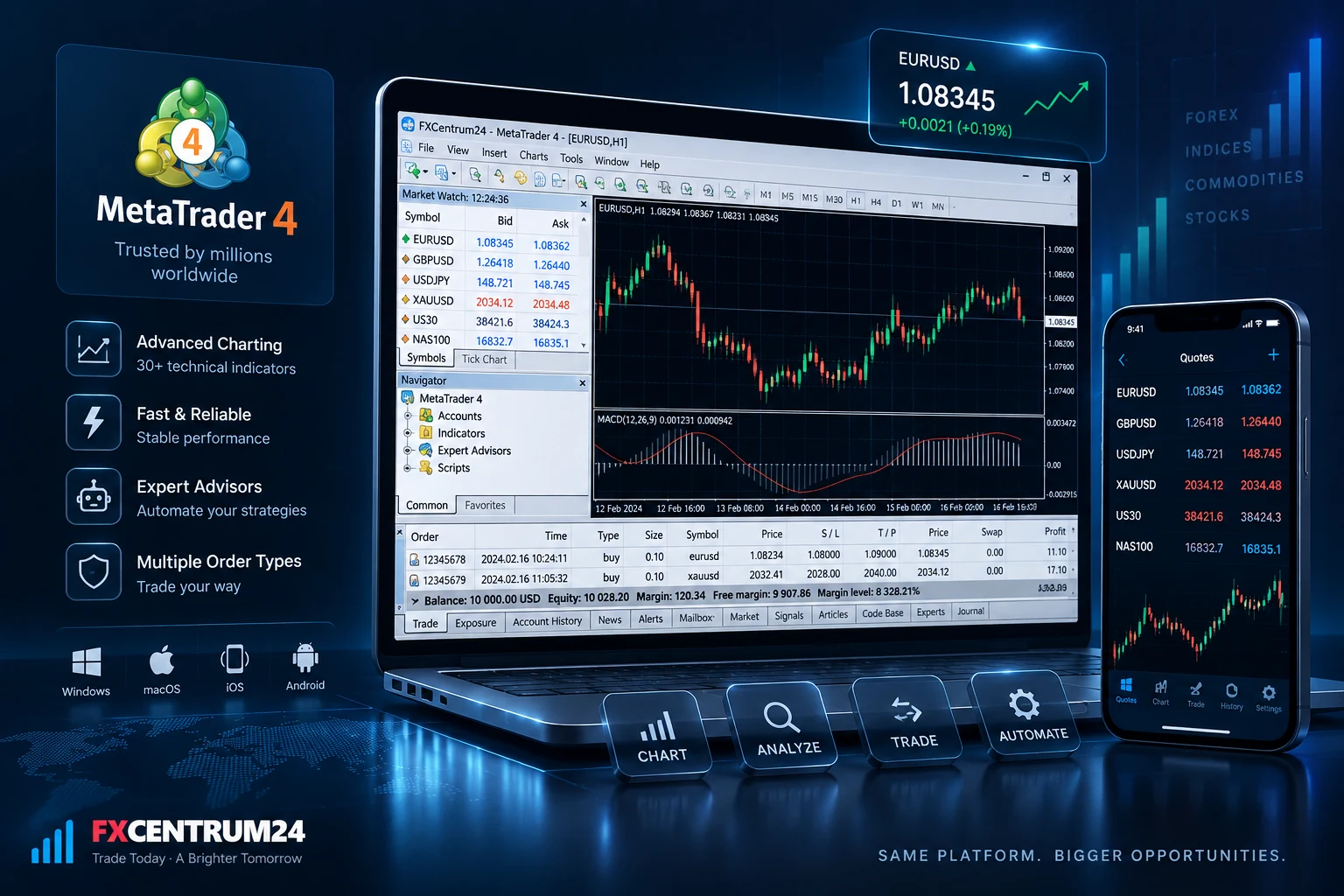 MetaTrader 4 trading platform visual