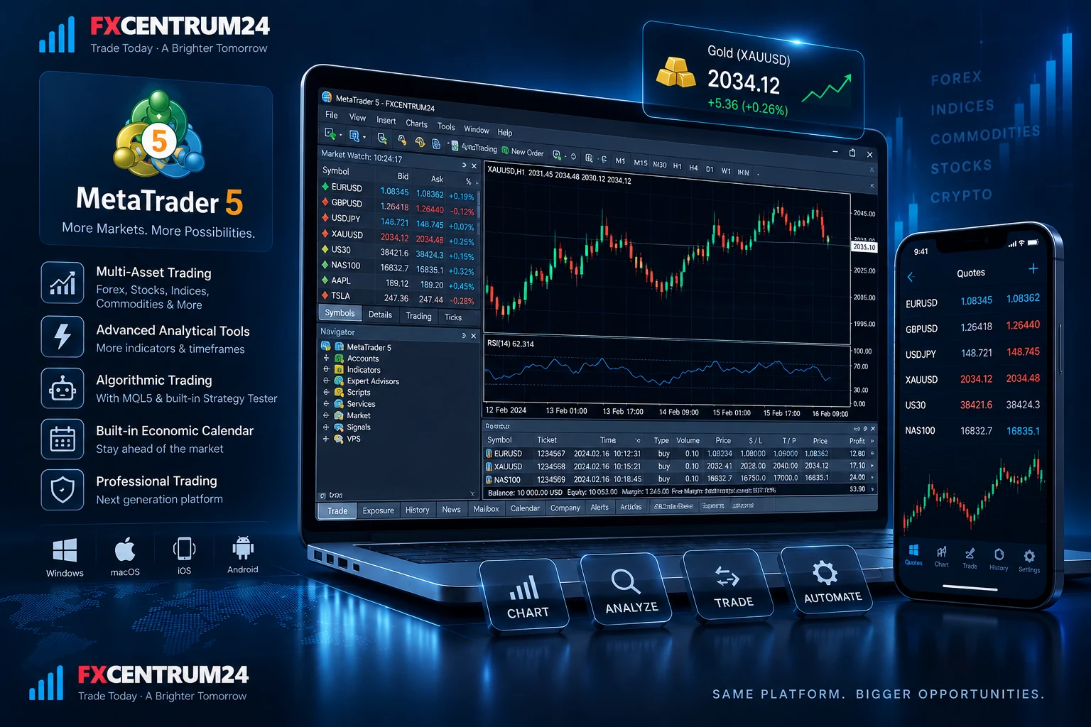 MetaTrader 5 trading platform visual