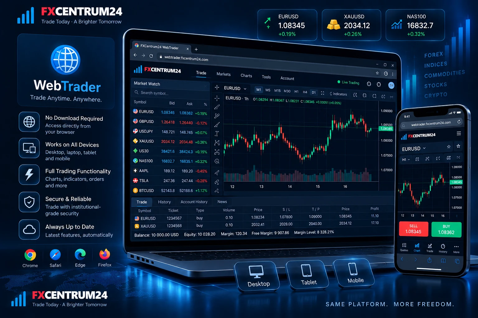 FXCentrum24 WebTrader platform visual